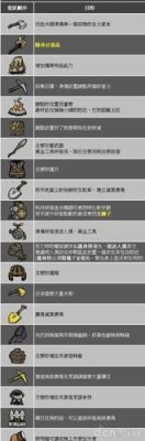 饥荒整合版新手攻略？手机饥荒新手攻略