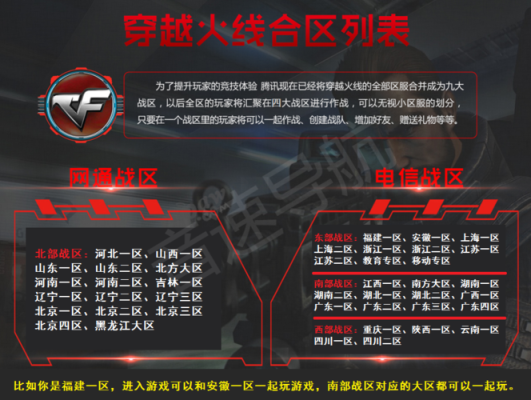 cf哪个区适合新手玩？cf哪个区有新手
