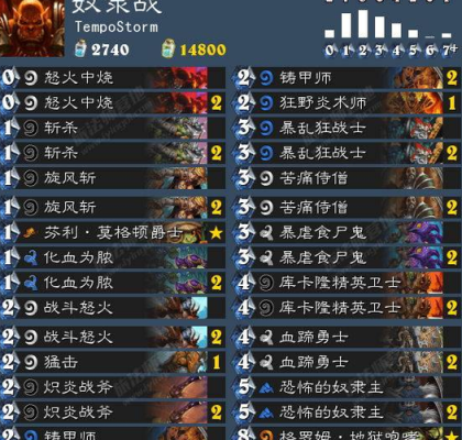 《炉石传说》奴隶战卡组介绍轻轻松松上传说？奴隶战新手攻略