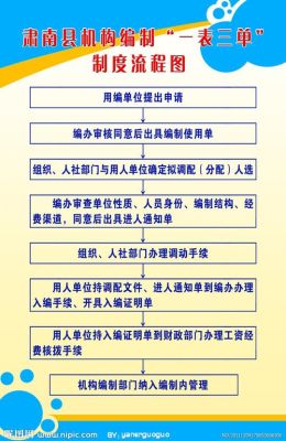 一图一表三清单是什么？新手引导流程图