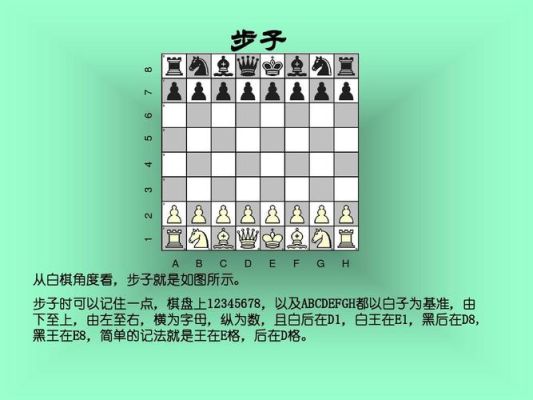 国际象棋怎么玩，新手入门？国际象棋新手游戏