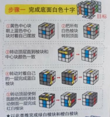 基础魔方入门？新手玩魔方教程