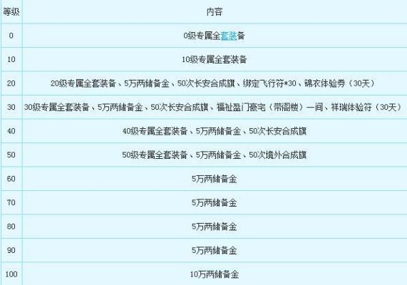 梦幻西游新区年卡礼包限量吗？2014梦幻西游2新手礼包