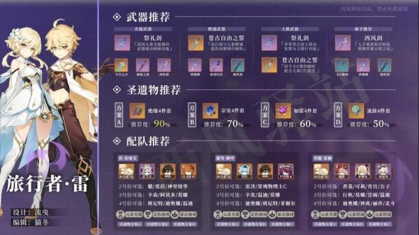 原神雷主培养攻略？-雷主新手搭配