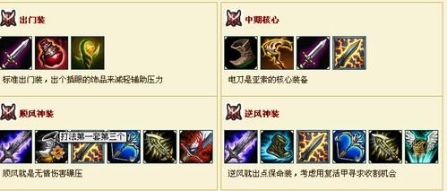 dota1站撸流浪剑客出装？-LOL疾风剑豪中单出装新手