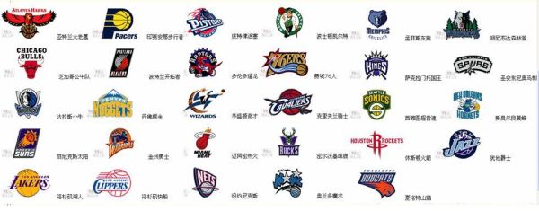 NBA30支球队的队服赞助商分别是哪些啊？-nba蓝钻新手