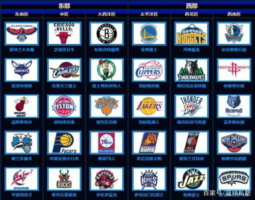 NBA30支球队的队服赞助商分别是哪些啊？-nba蓝钻新手