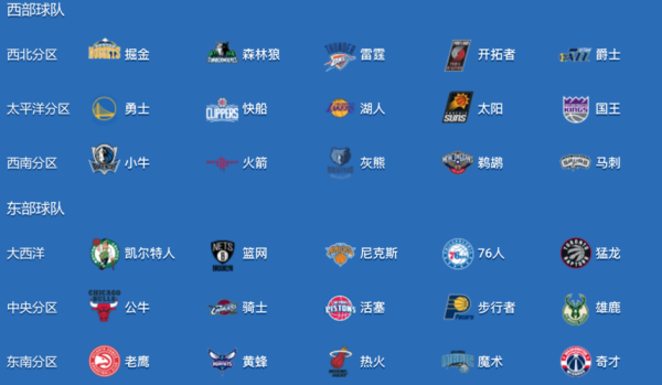 NBA30支球队的队服赞助商分别是哪些啊？-nba蓝钻新手