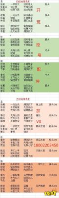 三国志开荒单开攻略？-横扫千军新手攻略流程