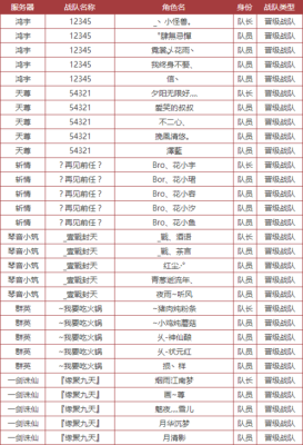 战队名字大全_全民超神战队好听的名字？-超神战队新手卡