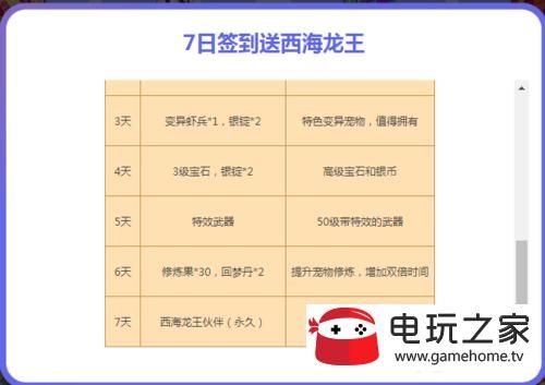 梦幻西游新手礼包如何领取，必须是新注册的号么？-2014梦幻西游新手礼包领取顺序