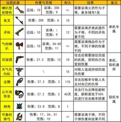 饥荒新手超详细攻略？-饥荒口袋版新手武器