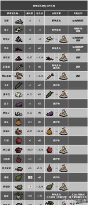 饥荒新手超详细攻略？-饥荒口袋版新手武器