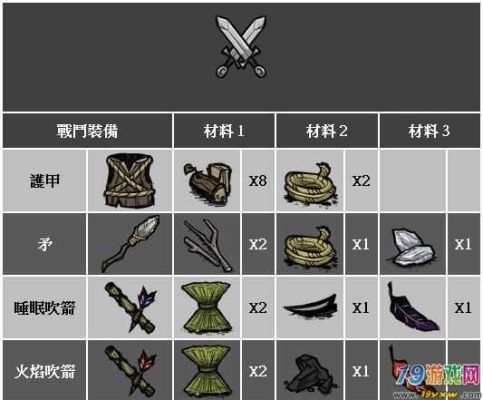 饥荒新手超详细攻略？-饥荒口袋版新手武器