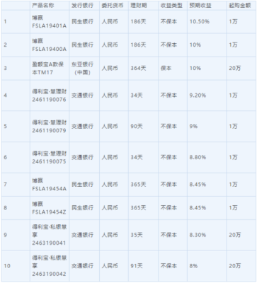 每个月有一千块钱的闲钱应该怎样理财？-一两理财新手