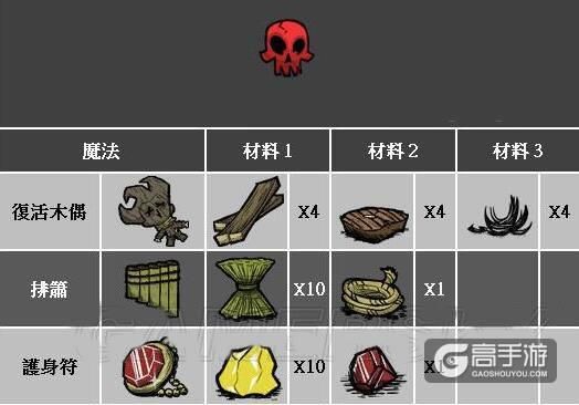 饥荒新手基本思路？-饥荒游戏新手