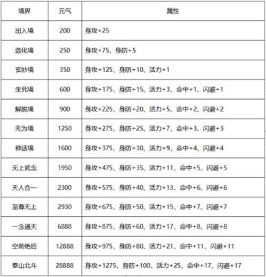 一念至尊男主叫什么名字？-新飞飞至尊新手卡