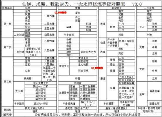 一念至尊男主叫什么名字？-新飞飞至尊新手卡