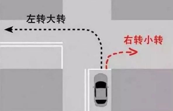 一档在路口怎么转弯？-新手拐弯起步教程