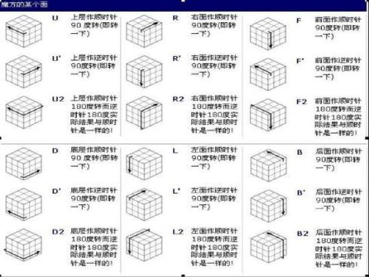 魔方的玩法新手入门？-新手拼魔方的方法
