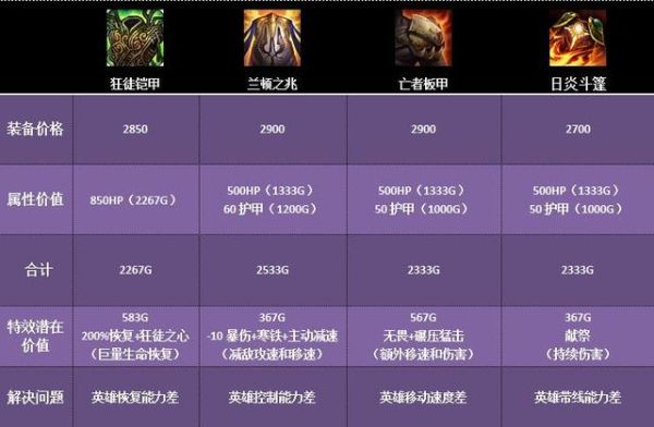 瓦罗兰特新手英雄强度排行？-英雄联盟新手玩什么adc好