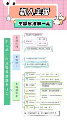 第一次直播怎么试播？-知乎新手直播体验