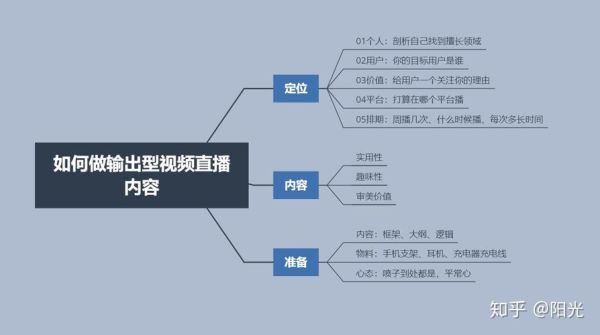 第一次直播怎么试播？-知乎新手直播体验
