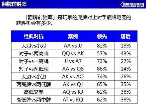 德州什么牌翻前需要3bet？-新手起手牌 德州扑克