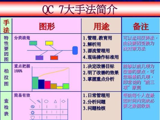 新手做qc需要学什么？-新手怎么做好qc