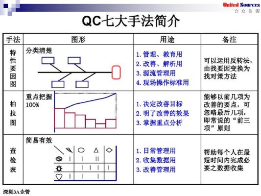 新手做qc需要学什么？-新手怎么做好qc