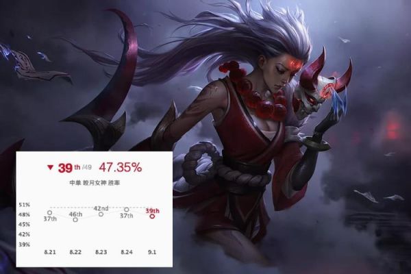 lol定级赛加分机制？-新手召唤师礼包皎月
