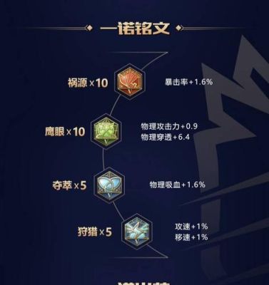 s29狄仁杰出装铭文？-狄仁杰新手铭文搭配