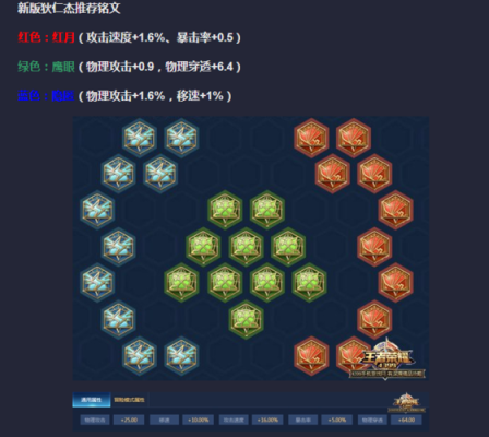 s29狄仁杰出装铭文？-狄仁杰新手铭文搭配