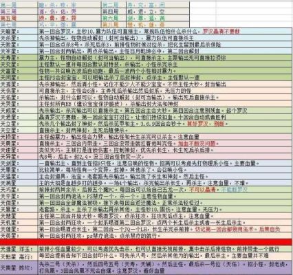 梦幻西游新手入门基础知识？-梦幻西游2新手攻略大全