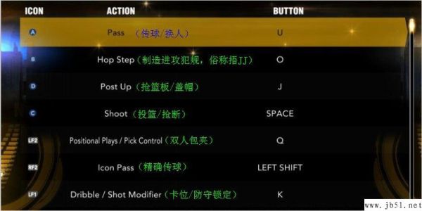 NBA2K13键盘键位设定分享（附带手指控制说明）？-2k13新手键盘设置