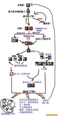 魔兽世界新手战士怎么练？-魔兽世界防战新手