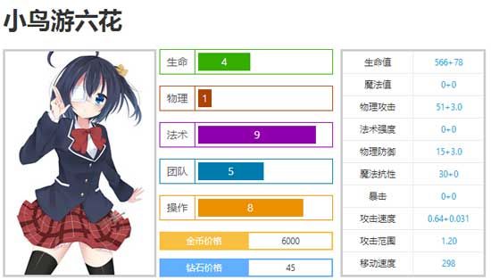 300英雄六花怎么玩？-300英雄远程新手英雄推荐