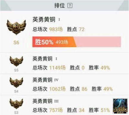lol新手多久可以上白银？-lol新手多少级用周免