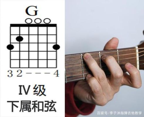 吉他和弦fm怎么弹，为何不出声？-fm新手教学