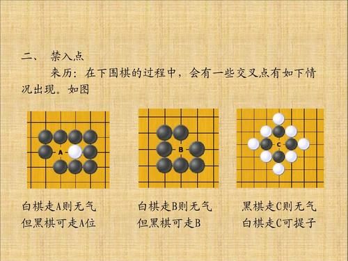 围棋的基本规则和入门？-围棋规则新手