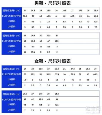 鞋子上USA UK EUR CHN分别代表什么意思？-英文新手简称