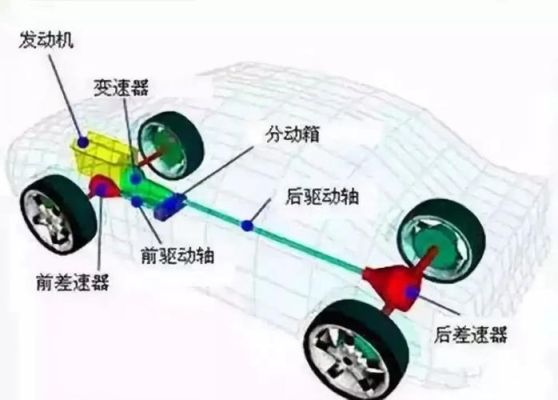 职业车手如何看待前驱后驱？-专业男车手装新手