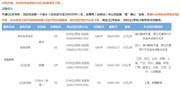 联通卡开QQ会员的代码？-最新手机开通超级qq代码