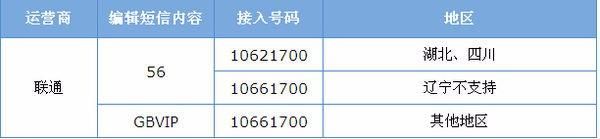 联通卡开QQ会员的代码？-最新手机开通超级qq代码