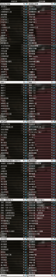 gta4新手入门攻略？-gta5线上新手4级