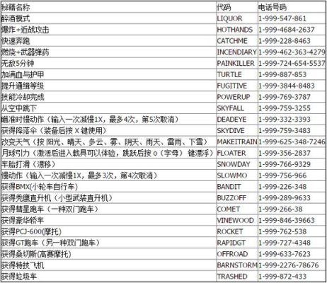 GTA4自由城之章有没有加钱的秘籍啊？或者能快速赚钱的方法？-gta5新手怎么挣钱