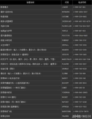 GTA4自由城之章有没有加钱的秘籍啊？或者能快速赚钱的方法？-gta5新手怎么挣钱