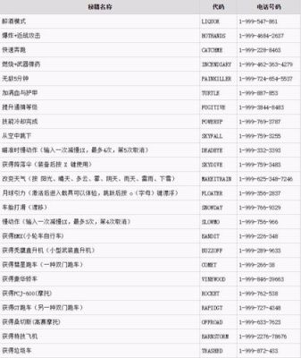 GTA4自由城之章有没有加钱的秘籍啊？或者能快速赚钱的方法？-gta5新手怎么挣钱