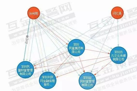 怎么辨别第三方资金托管的真假？-利民网新手别去投