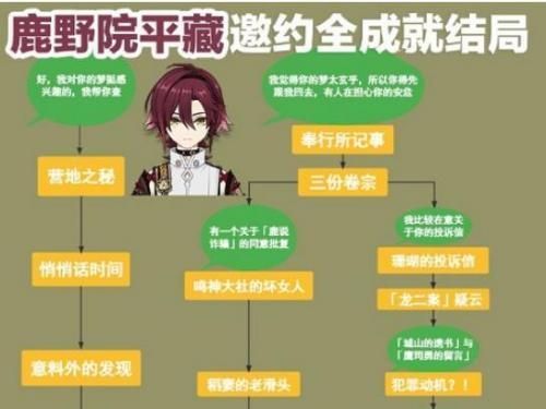 鹿野院平藏任务开启条件？-梦百新手课程